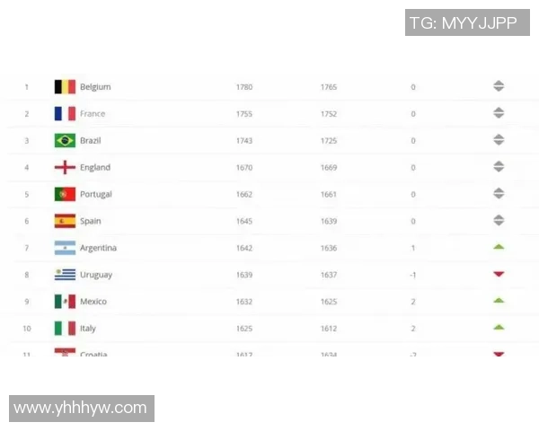 2025年世界足球排名前十球星盘点与解析