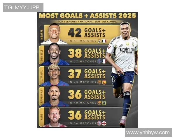 2025年全球足球新一代明星球员名单及其未来潜力分析