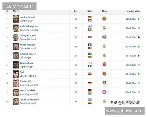 2025年全球足球球星身价最新排行榜前十名解析
