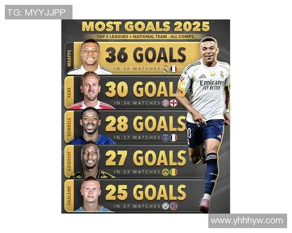 2025年足球现役十大球星详细介绍与他们的辉煌成就分析