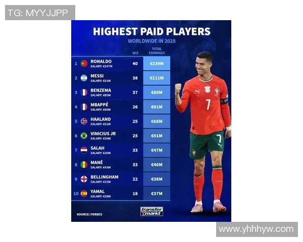 全球足球明星排行榜：谁是当前知名度最高的球员及其背后的故事