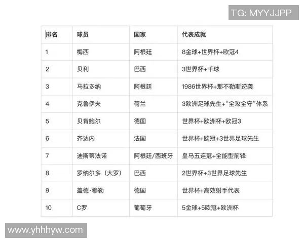 历史足球巨星阶层分析与影响力的演变探索 历史足球巨星阶层分析与影响力的演变探索