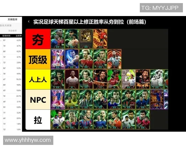 实况足球球星的市场价值分析及其背后因素解析 实况足球球星的市场价值分析及其背后因素解析